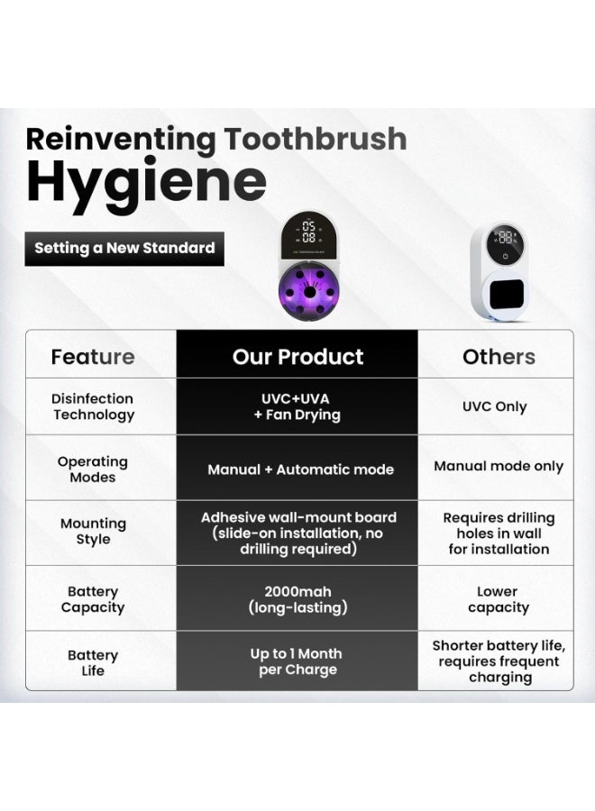 Smart UVC Toothbrush Holder with UV Sterilizer, Digital Display, Touch Sensor, Rechargeable Wall Mounted Toothbrush Sanitizer, Toothbrush Cleaner - Image 3